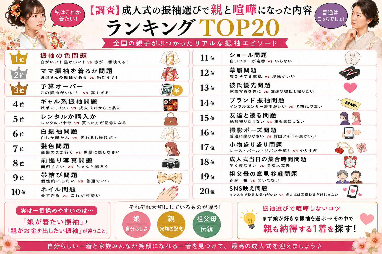成人式振袖選びで親と喧嘩になった内容ランキング TOP20